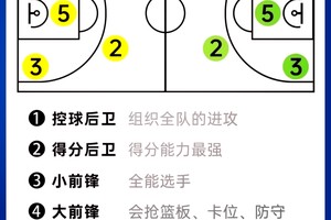 高中生大前锋如何规划自己的篮球生涯:策略与实践